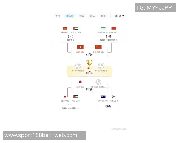 全运会男足U20组小组赛最新积分榜及第四至六比赛日对阵情况分析